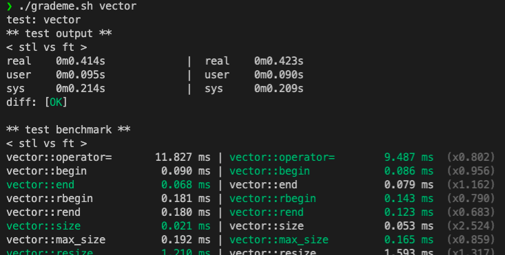 C++98でSTLコンテナを再実装した話 - Nafuka Lines