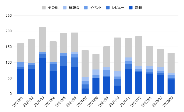 f:id:nafuka11:20220404173926p:plain