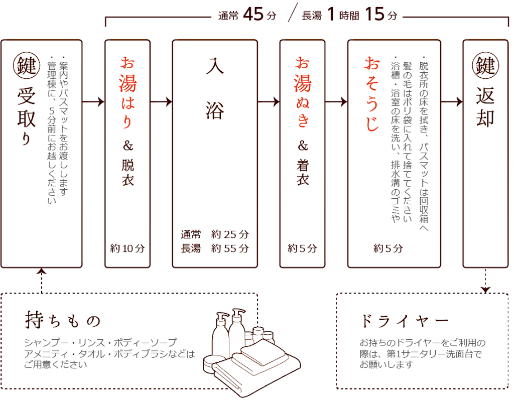 北軽井沢スウィートグラス　薪焚きのゆ