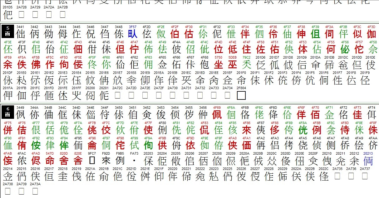 うちの多漢字環境? - 枕流亭ブログ