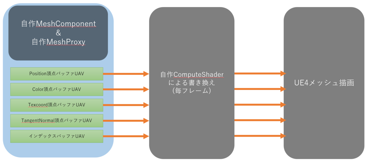 f:id:nagakagachi:20190922201851p:plain