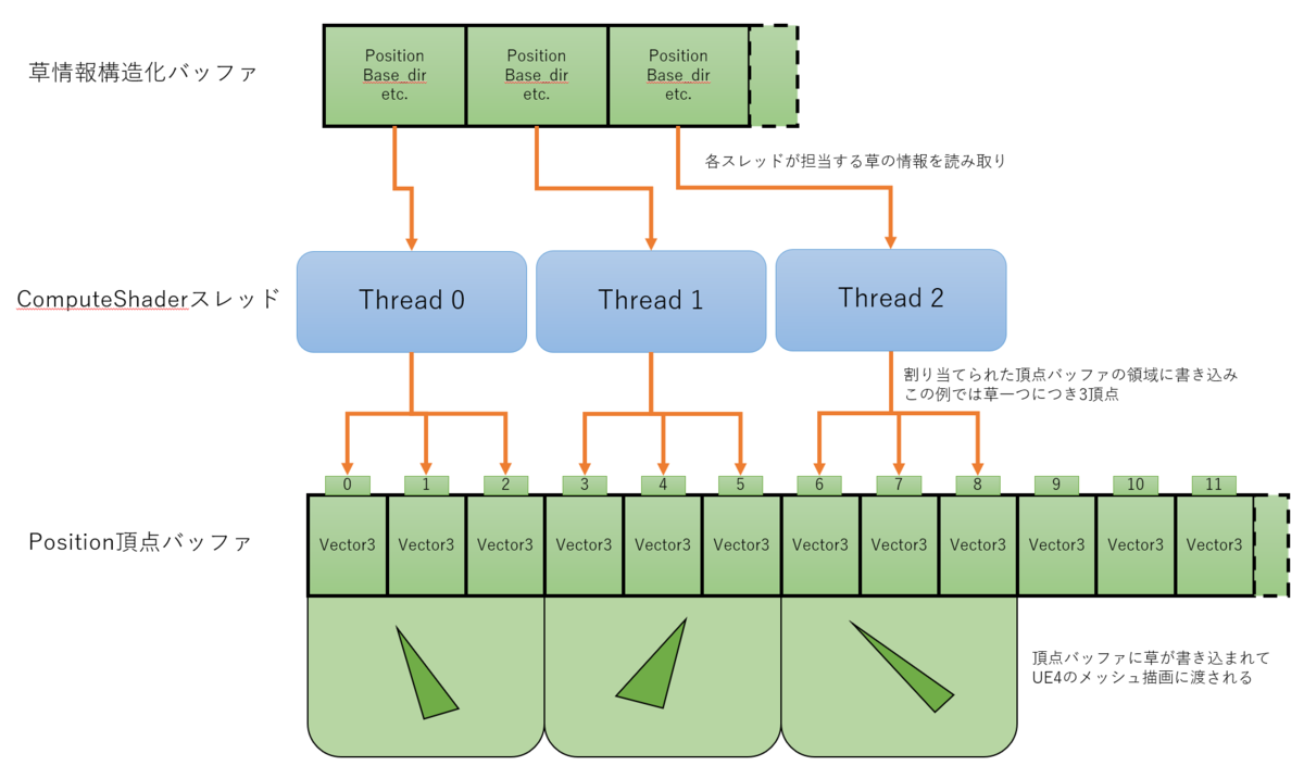 f:id:nagakagachi:20190922220711p:plain