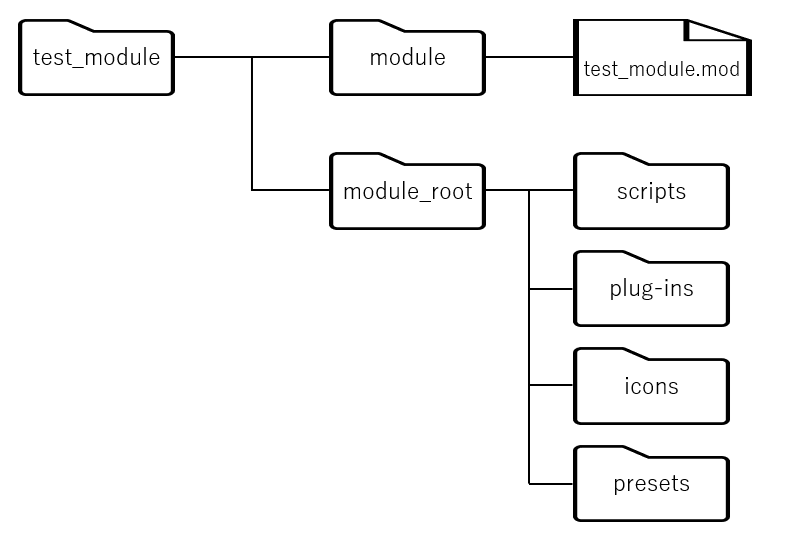 f:id:nagakagachi:20211006193329p:plain