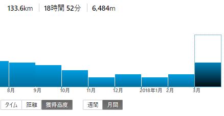 f:id:nagakawara:20180331123841j:plain f:id:nagakawara:20180331123841j:plain