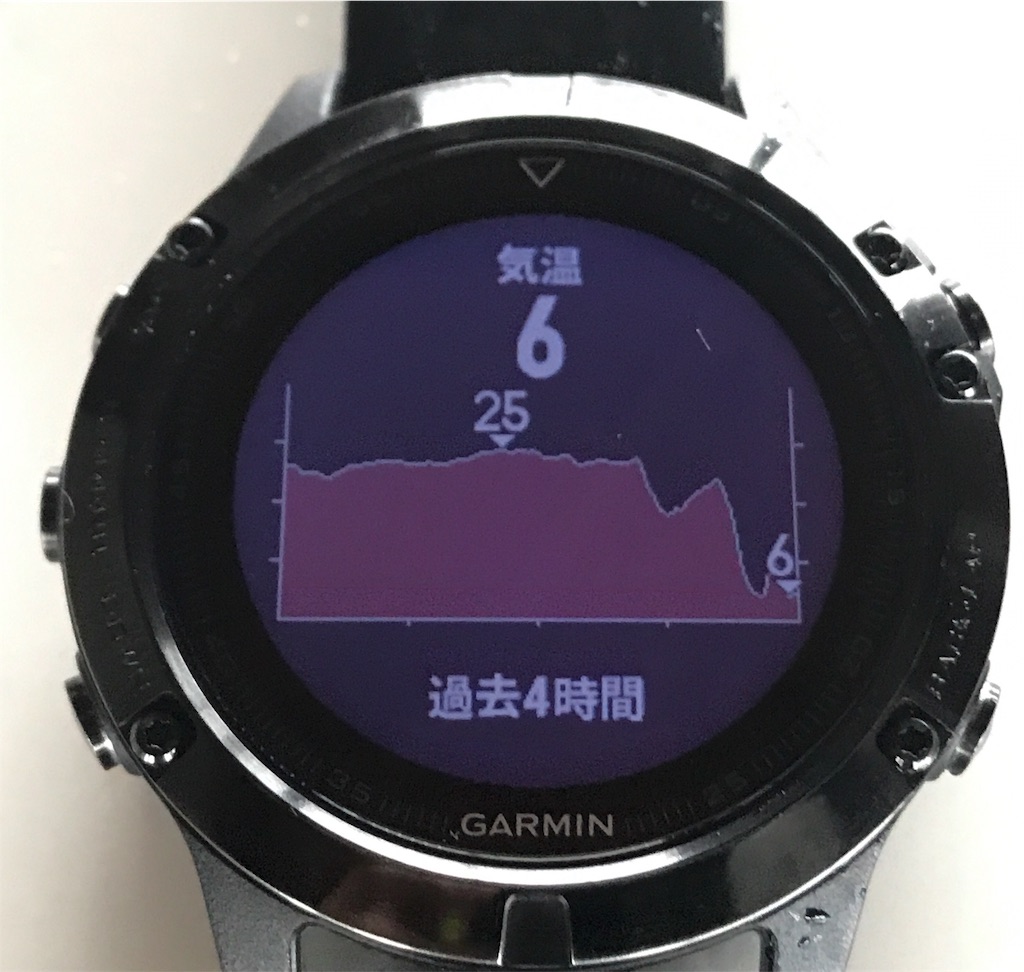 ガーミン ガーミンスマートウォッチあなたにおすすめはどのタイプ？｜栃木