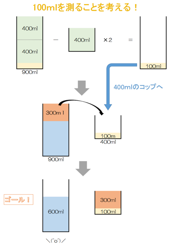 コップの問題-1