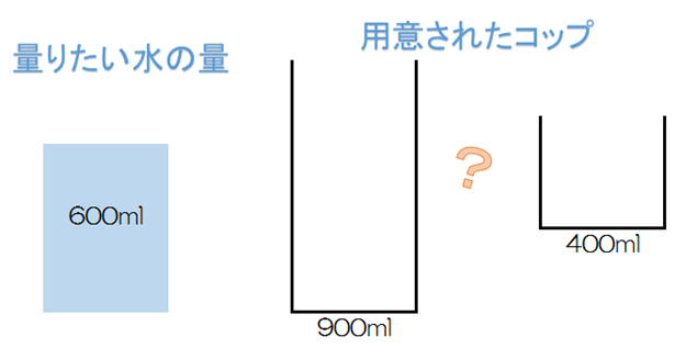 コップの問題-2