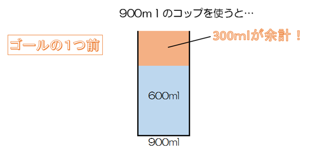 コップの問題-3