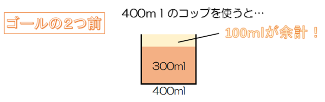 コップの問題-4