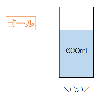 コップの問題-5