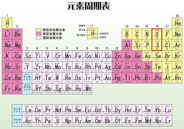 語呂合わせと徹底整理で攻略する高校無機化学(16族 酸素・硫黄篇) 永野裕之のBlog