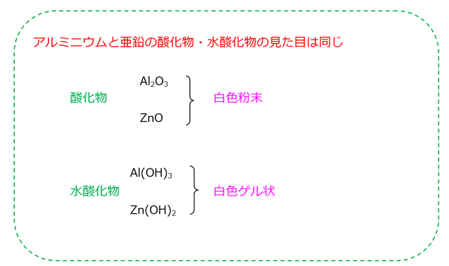 語呂合わせと徹底整理で攻略する高校無機化学 両性元素 水銀 合金篇 永野裕之のblog