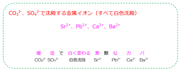 語呂合わせと徹底整理で攻略する高校無機化学（まとめ） 永野裕之のBlog