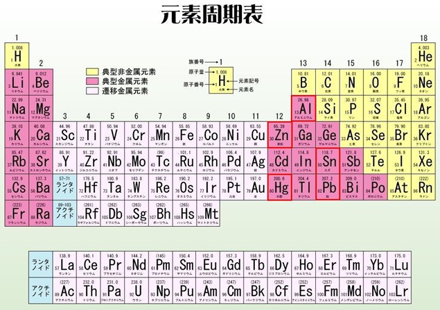 元素周期表(両性元素）