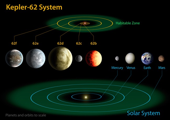 742666main_Kepler-62-Diagram_lg_full