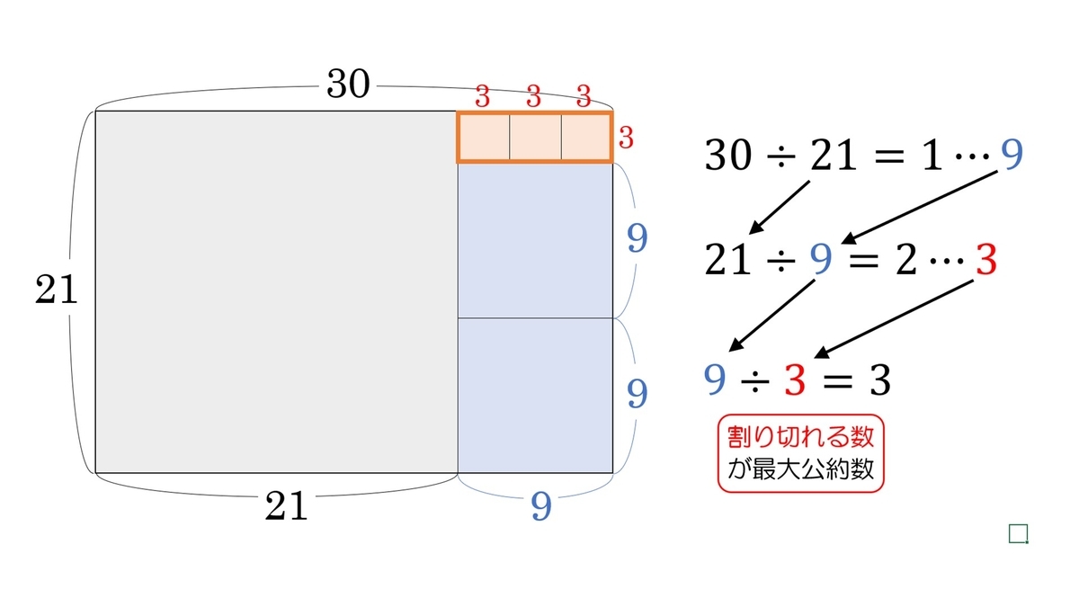 数学塾直伝】ユークリッドの互除法を徹底理解！（手順と図解と証明） - 永野裕之のBlog