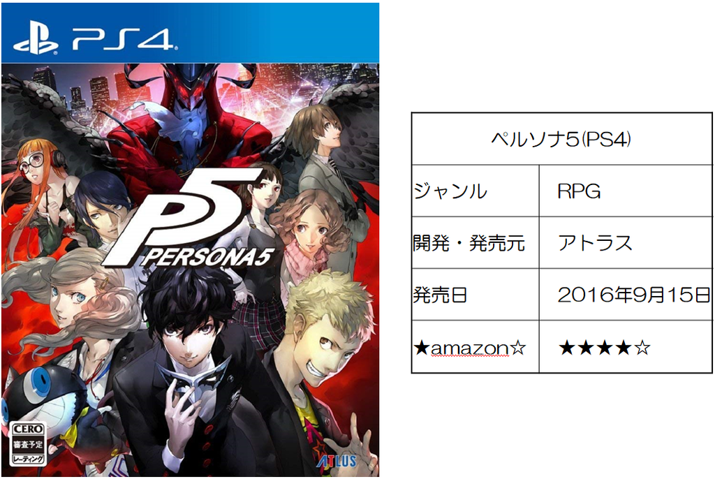 ペルソナ5 Ps4 酒も煙草も女もいいからゲームをやらせろ