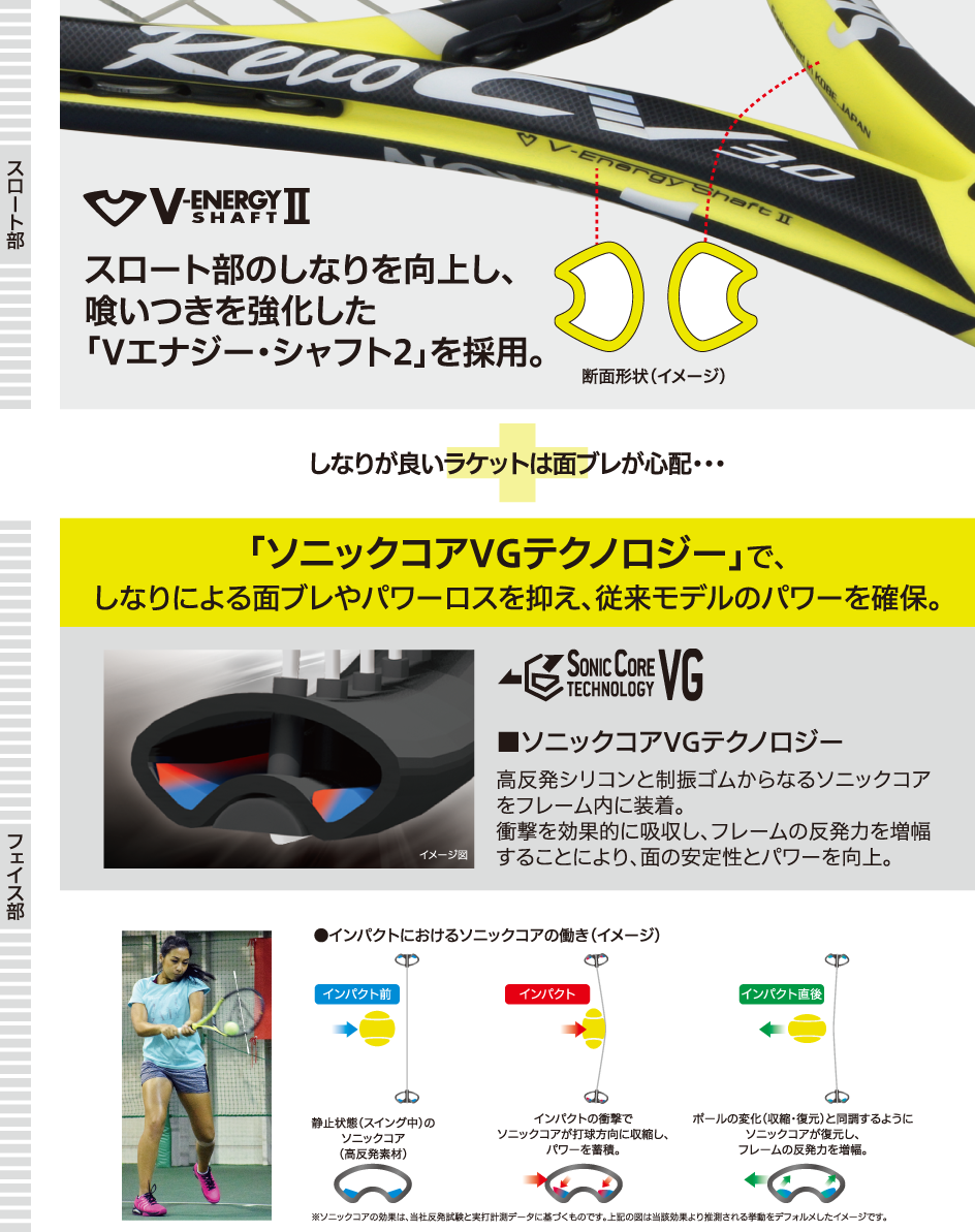 和製ピュアアエロ！？】ラケットインプレ！ スリクソン REVO CV3.0を