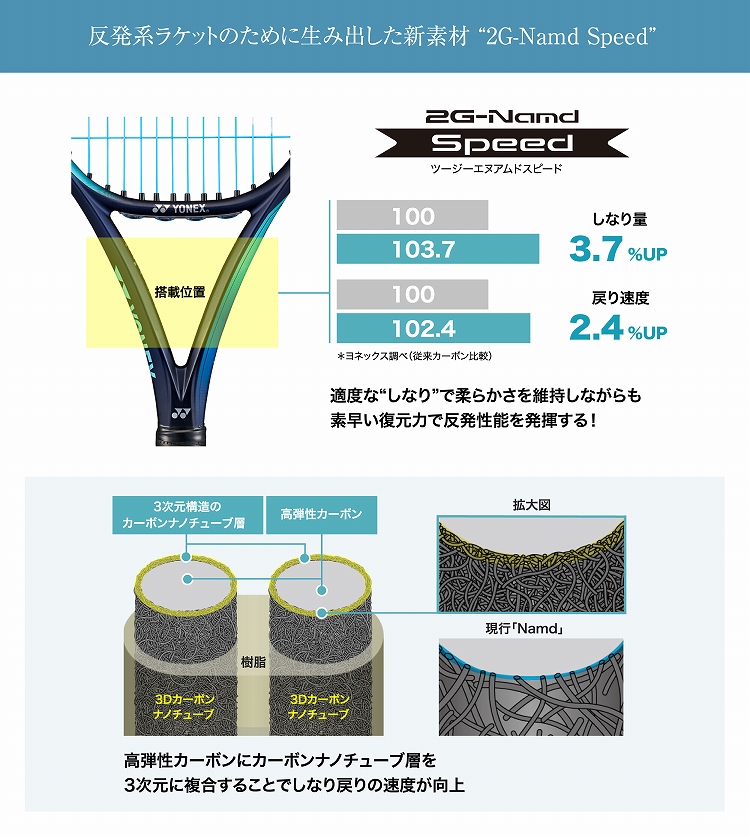 これはこれであり！……なのかな？】ラケットインプレ！ YONEX
