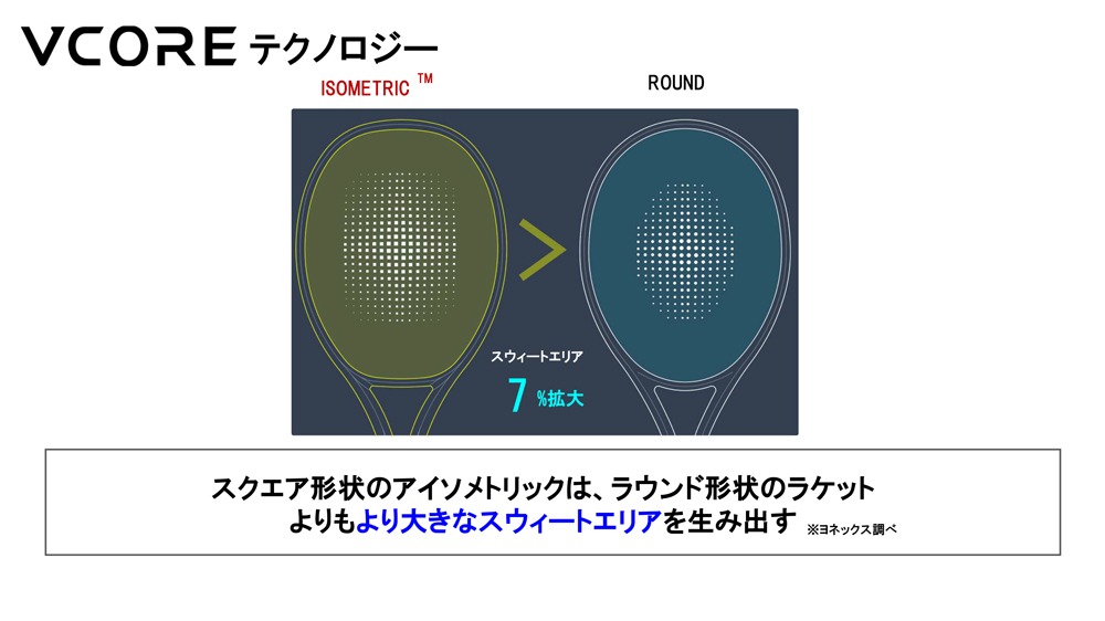 ラケット試打記録】SPIN ACCESS GRANTED！！ VCORE100（2026）を試打