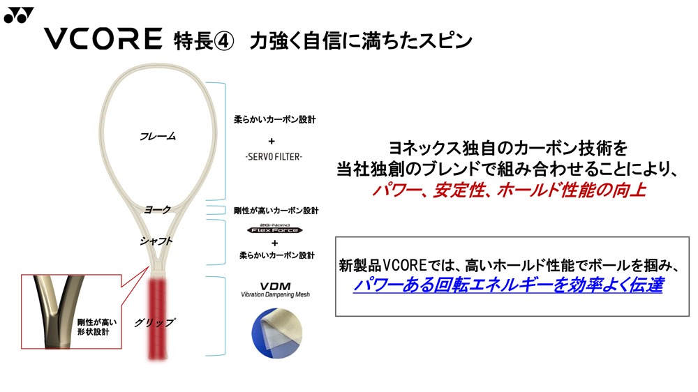 ラケット試打記録】SPIN ACCESS GRANTED！！ VCORE100（2026）を試打