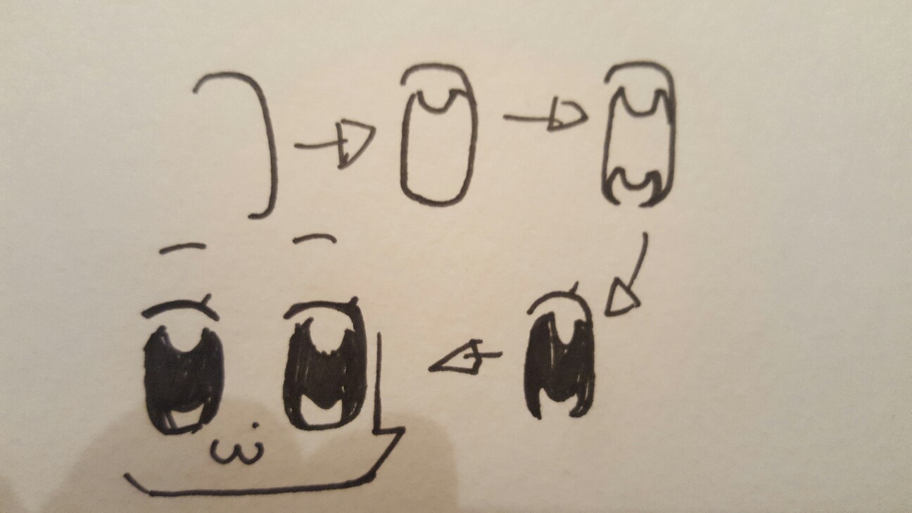 創作企画PFCS記事まとめ\u0026イラストレーションアドバイス