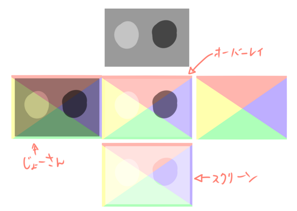 f:id:nagatakatsuki:20180518211646p:plain f:id:nagatakatsuki:20180518211646p:plain