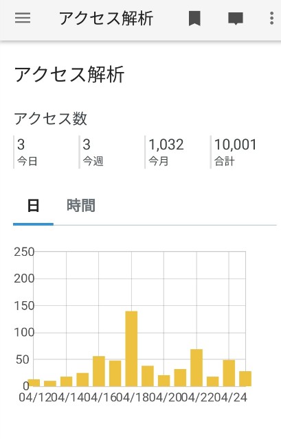 f:id:nagatchi-fm:20210426111151j:image f:id:nagatchi-fm:20210426111151j:image
