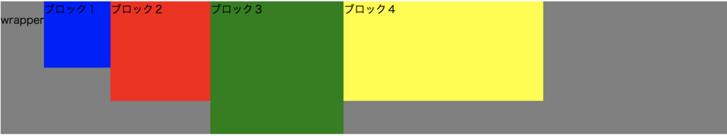 f:id:nagative001:20180707150827p:plain f:id:nagative001:20180707150827p:plain