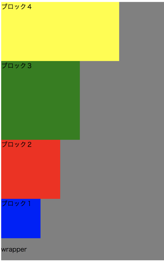 f:id:nagative001:20180707163150p:plain f:id:nagative001:20180707163150p:plain