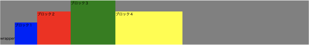 f:id:nagative001:20180710164109p:plain f:id:nagative001:20180710164109p:plain