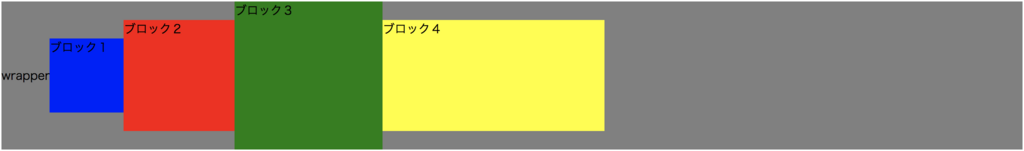 f:id:nagative001:20180710164410p:plain f:id:nagative001:20180710164410p:plain