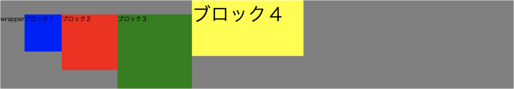 f:id:nagative001:20180710165420p:plain f:id:nagative001:20180710165420p:plain
