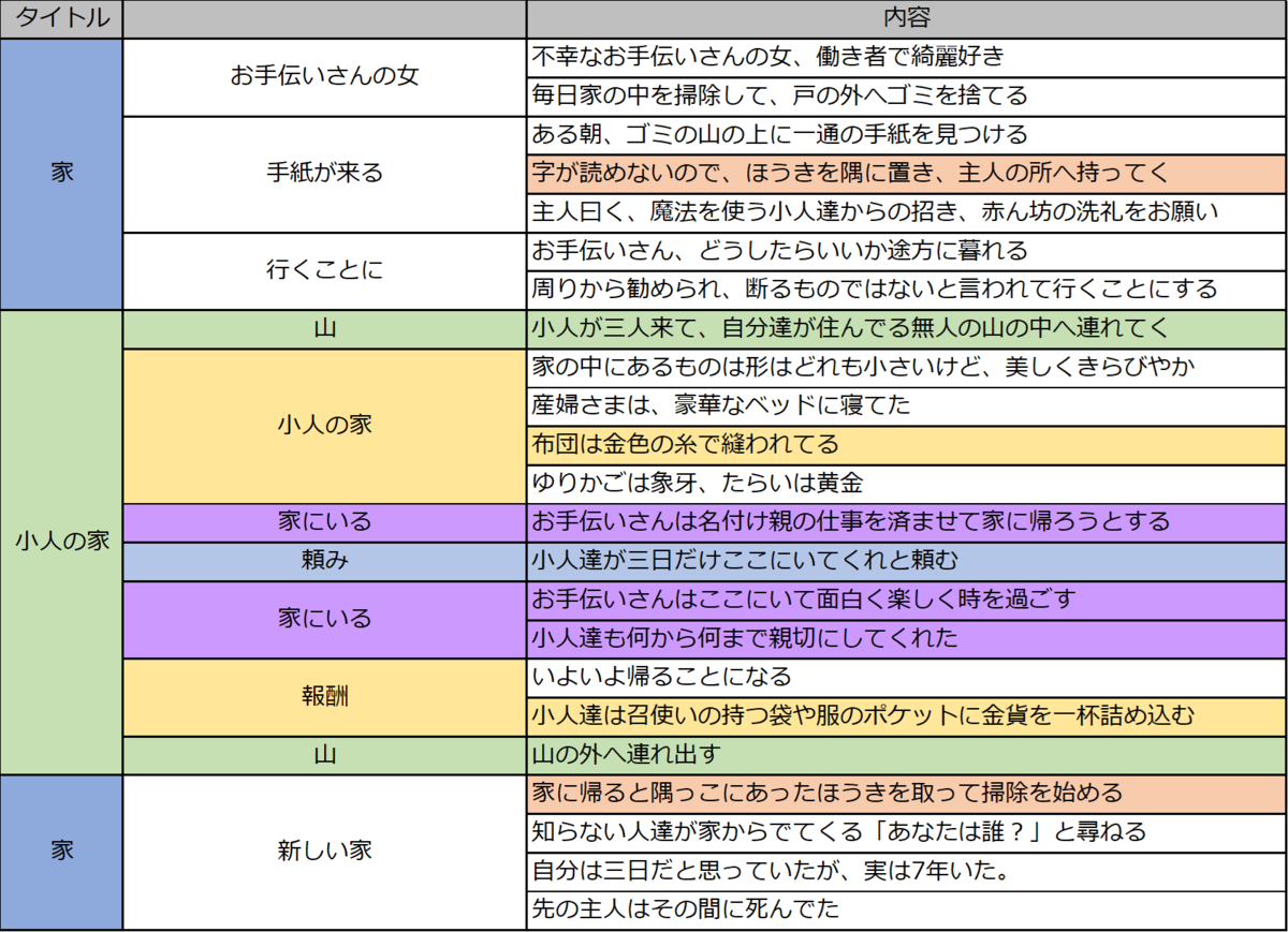 小人の靴屋」解説【グリム兄弟】 - 気ままに読み解き