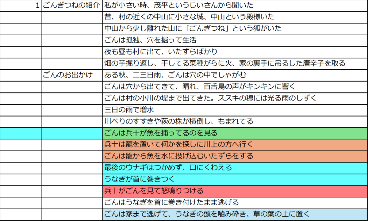 【絶版・レア】「ごんぎつね」の読み方指導 読解力講座】『ごんぎつね』の読み方をプロ講師が解説！ - YouTube