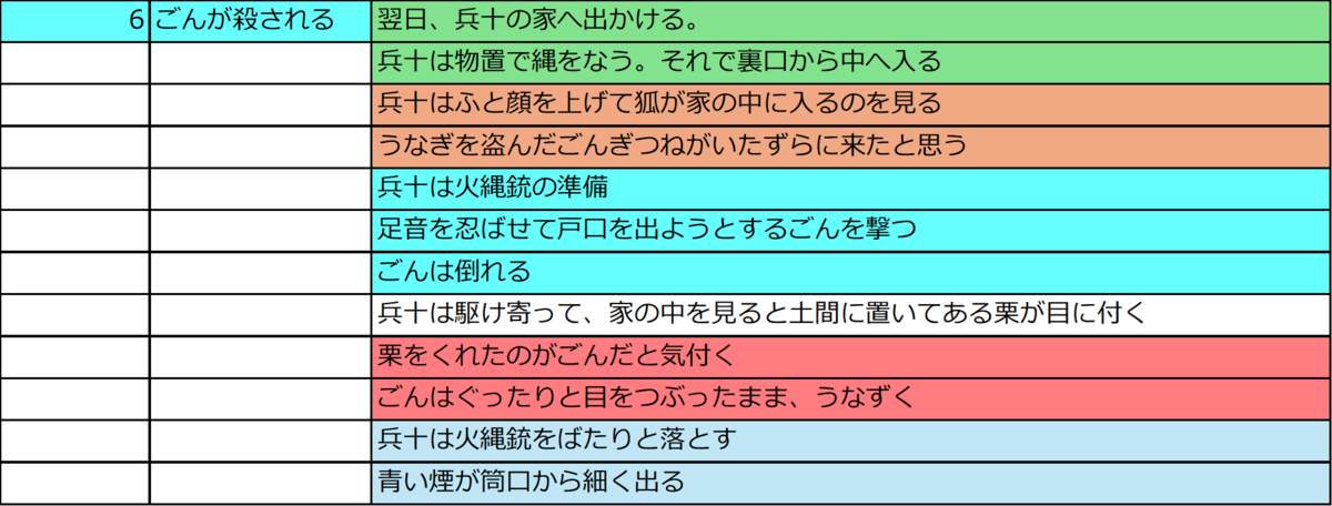 ごんぎつね」解説【新美南吉】 - 気ままに読み解き