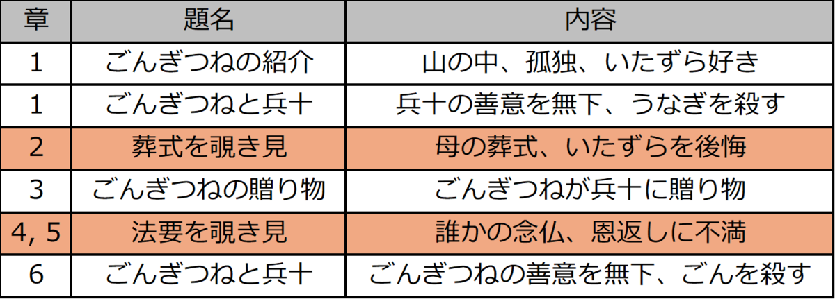 【絶版・レア】「ごんぎつね」の読み方指導 第4学年国語科「ごんぎつね」。 新美南吉・ 小学校4年下。昭和