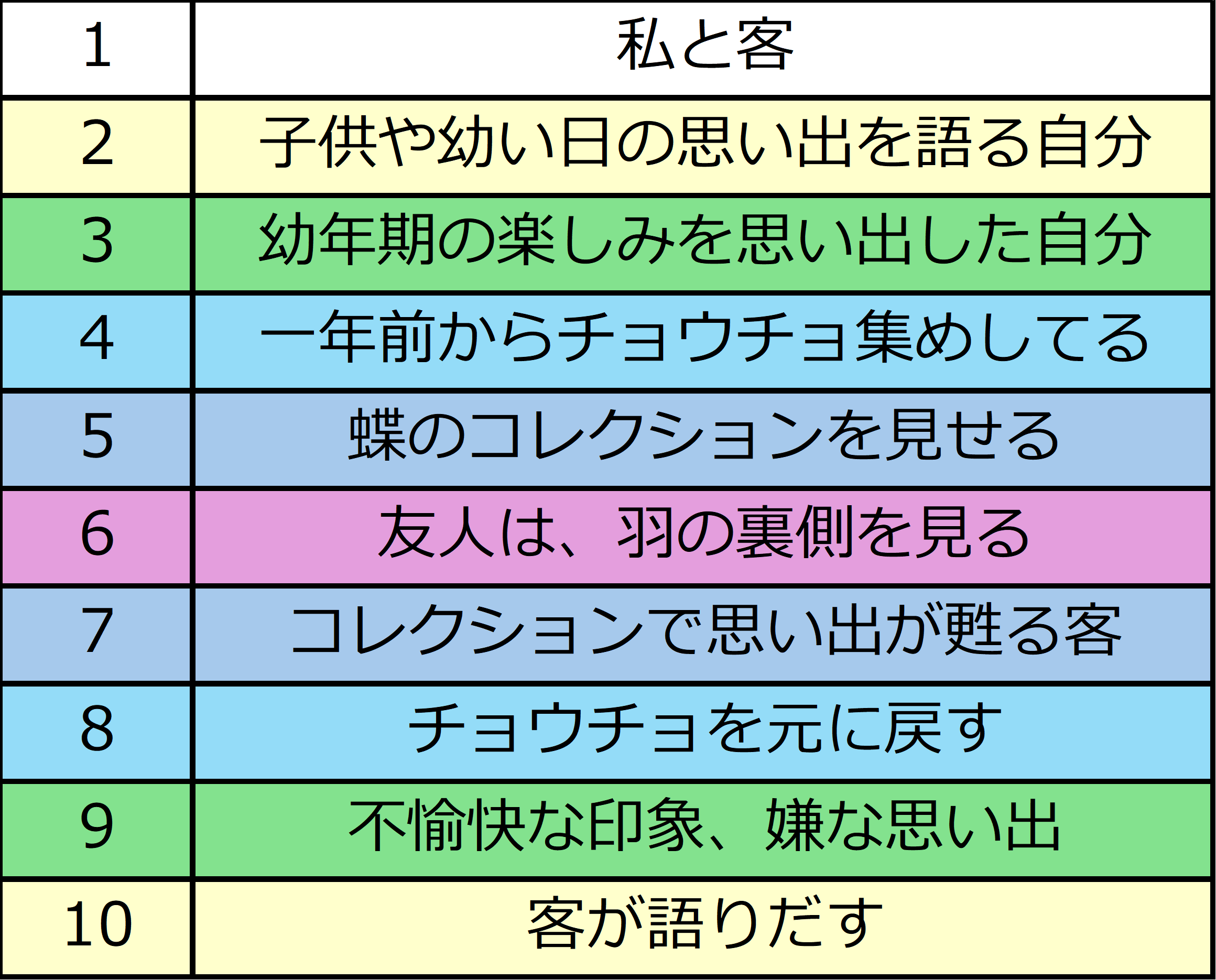 クジャクヤママユ】「少年の日の思い出」解説【ヘルマン・ヘッセ