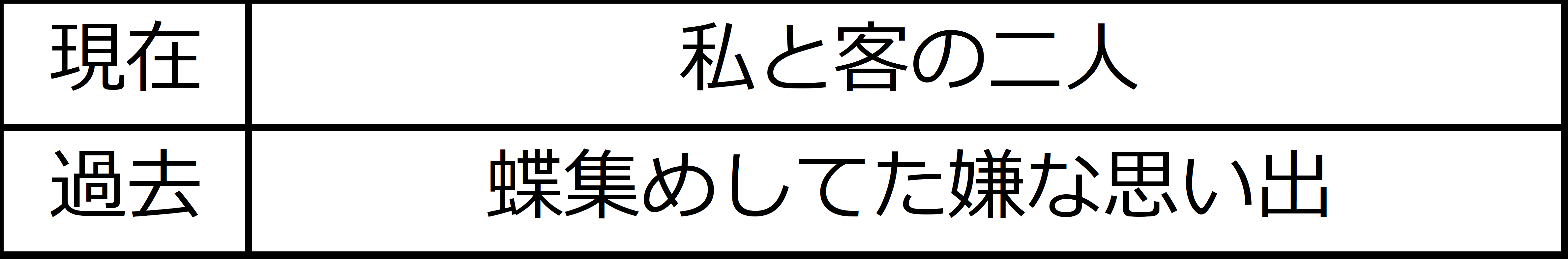 少年 の 日 の 思い出 エーミール 視点