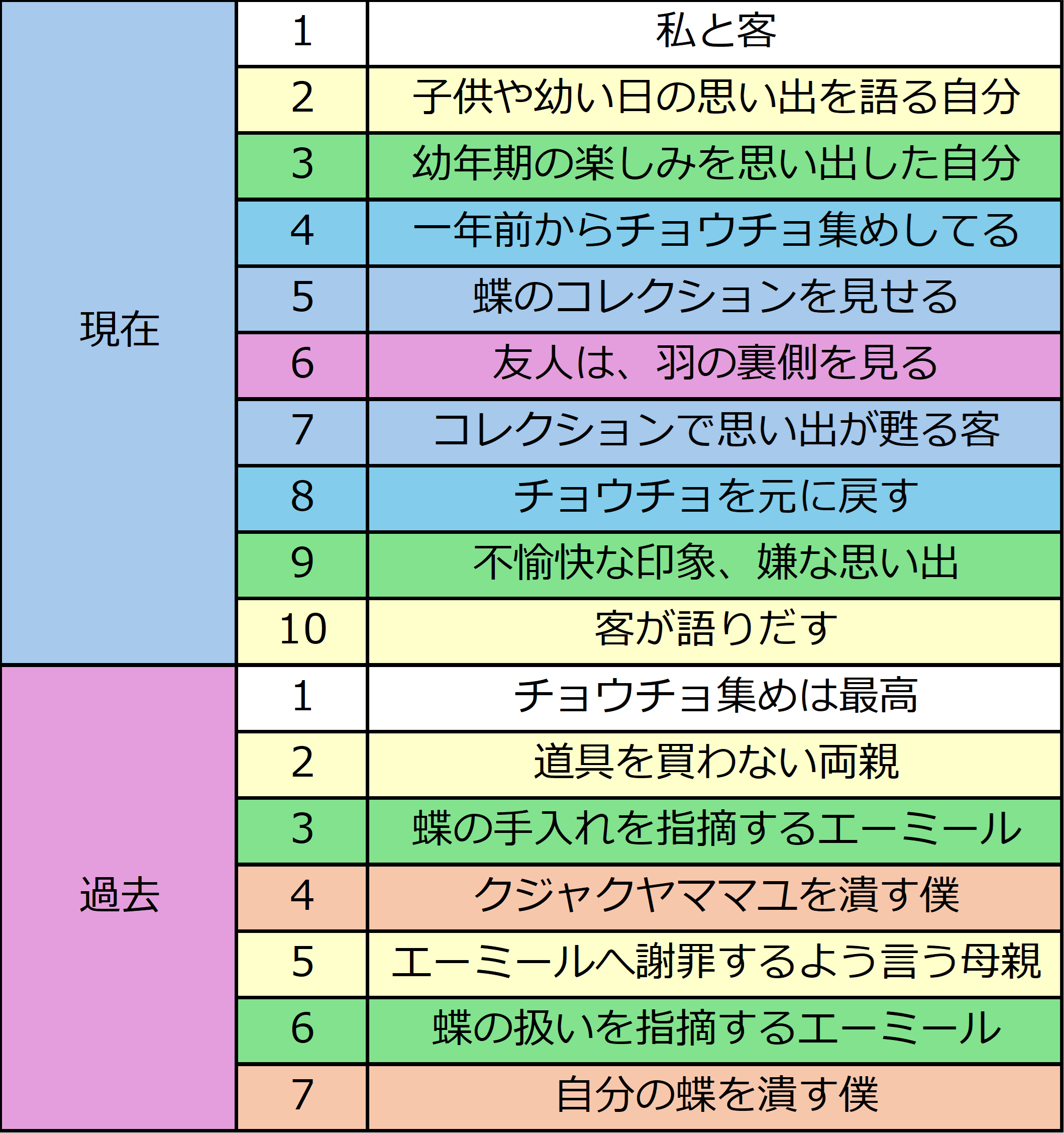 少年 の 日 の 思い出 あらすじ