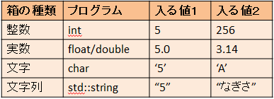 f:id:nagisa39:20160807033022p:plain f:id:nagisa39:20160807033022p:plain