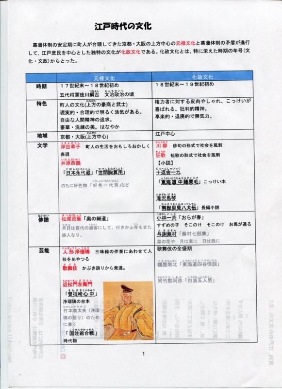Images of 化政文化 JapaneseClass.jp Images of 化政文化 JapaneseClass.jp