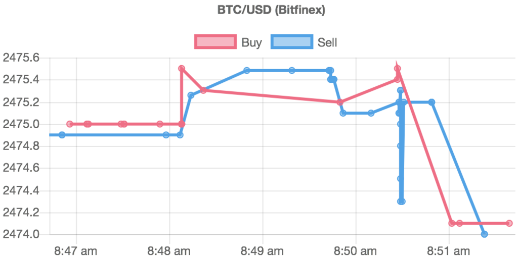 Chart Js Timestamp