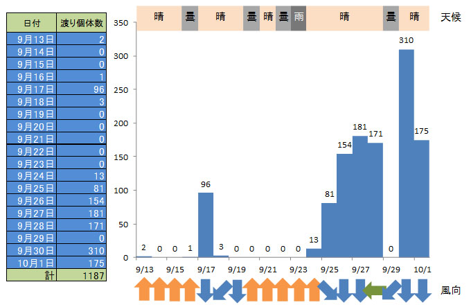 f:id:nagohaku:20141002112002j:image