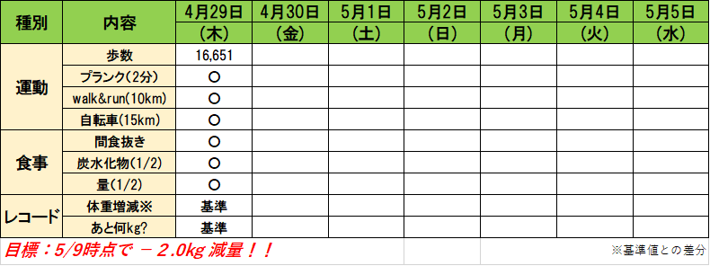f:id:nagopapa:20210505101559p:plain