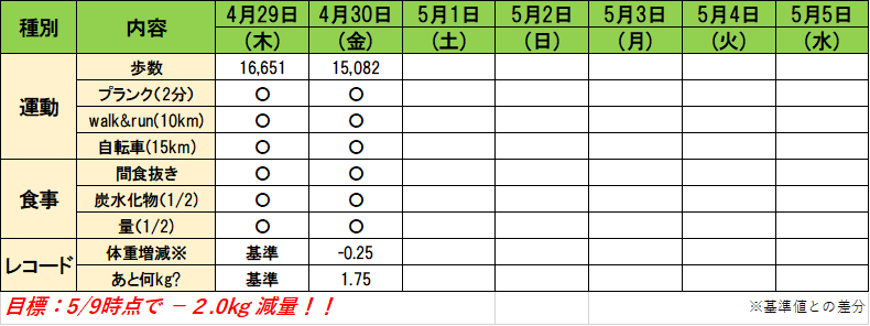 f:id:nagopapa:20210505103920p:plain
