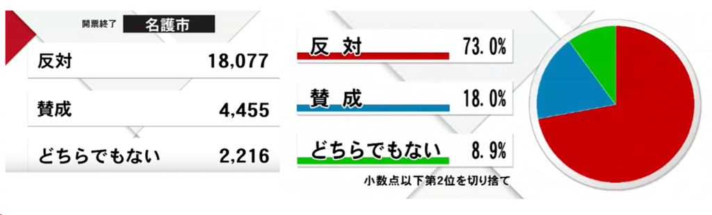f:id:nagowaykata:20190324055023p:plain