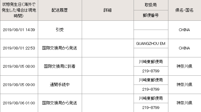 中国からのepacketが日本に届くまでの日数について 名古屋ぐらし