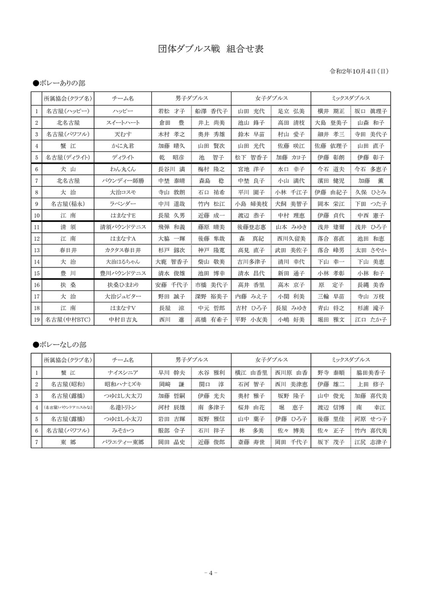 オール愛知クラブ対抗大会 組み合わせ 名古屋市バウンドテニス協会ブログ オール愛知クラブ対抗大会 組み合わせ 名古屋市バウンドテニス協会ブログ
