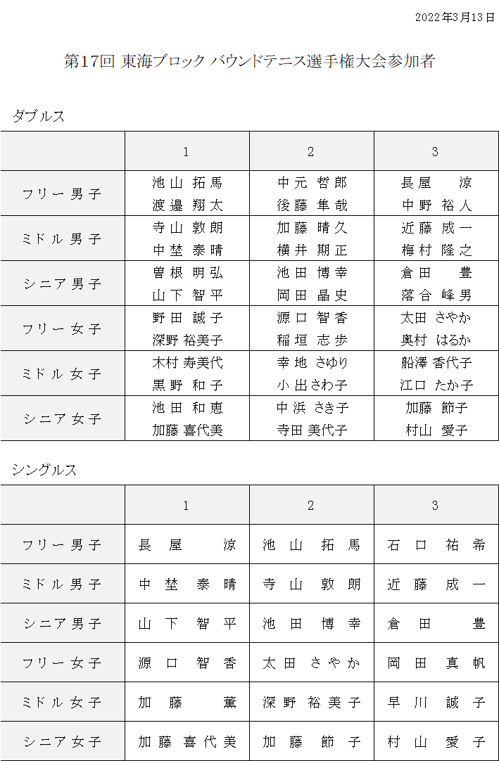 f:id:nagoyakanagoya:20220304223629p:plain:w250